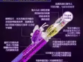 **优惠女性震动棒*跳蛋*舌交震动/82003969微信sgsexygirl2