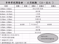 武吉巴督(山景)- 年終考試預備班 - 六月假期 (小一至小六) 