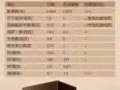 改善肾功能  阳痿  早泄  认准正品  全岛送货
