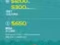 會計服務個體戶$880，申報消費稅$1200/年, 員工報稅$650