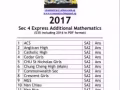 2017中四高级数学名校考卷