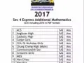 2017中四高级数学名校考卷