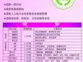 中国女性生殖健康服务，三八产品