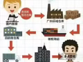 中国广州到新加坡海运双清到门
