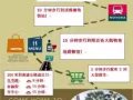 超大空间半独立式洋房，新加坡永久居民可购买！内含5个房间包括1个私人电梯