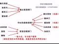 第一次在中国买货物到新加坡，怎么操作比较省钱呢？