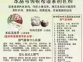 祛湿茶！！！