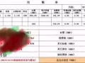 ?九成新手动液压叉车液压升降