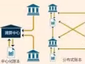 数字资产交易所开发购买数字资产交易系统应注意什么