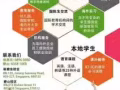 新加坡教育全覆盖，您身边的教育专家