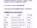 新币人民币互换