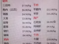 猪肉 排骨。三层肉 牛腱肉。鸡。牛肉。羊肉