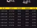 喜讯！德国多功能一键折叠梯，因本人回国刚买的还没用过，全新，展开3.8米，