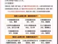 马来西亚15天电子签证200人民币