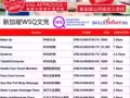 需要新加坡政府WSQ美容类文凭，需要技能工作和证书的点进来
