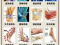 骨诊跌打推拿馆