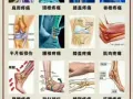 骨诊跌打推拿馆