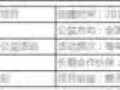 稅友集團總裁張鎮潮發起「聚愛圓夢」公益助學項目