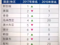 分享一下为什么说新加坡是中国最佳投资地