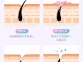 欧伊俪维思漫脱毛膏喷雾去毛膏腋下唇毛慕斯男女士专用不永久