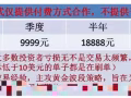 黃金、外匯實戰分析師，操盤手。