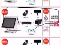 全新收银机出售