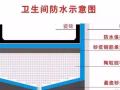 不幸买到新加坡HDB组屋漏水房屋，该怎么办？