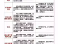 伊芙嘉女性的福音