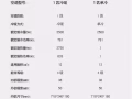 全新1p冷气机只要200块