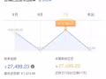 房間出租