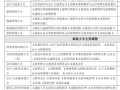 英文證書課程