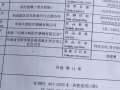 诚信口罩批发！