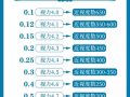 ?专注调理眼部亚健康?青少年，学生，成人近视等眼部问题