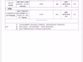 现有一批口罩低价转让85351391