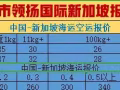 新加坡海运空运专线门到门服务