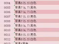手机iPad 钢化膜、配件批发零售