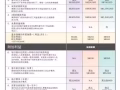 需要諮詢 意外險 住院險 投資理財的可以聯繫我，謝謝！