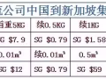 海运团送豪礼！你寄，我送！3公斤以内，免费寄