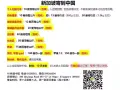 18国际新加坡直邮快递，活动邮寄奶粉7新每公斤包税，发文件证件三天就到；