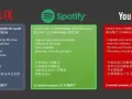 Netflix / Spotify / Youtube Premium