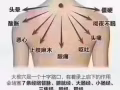 保健推拿养生