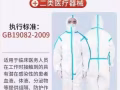 醫用防護服，所有型號都有