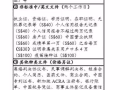 证件文件翻译、驾照转换、律师公证、法律学会及使馆认证、委托书、声明书一站式服务