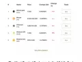 BTGL ICO 优惠 50% 折扣 X $2= 仅 US$1，立即购买赢取