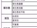 医美面膜总代理 包免费空运