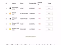 每月升值 1-2%， 第 36 個月比特幣-gold.live 在納斯達克 IP