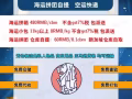 中国到新加坡海运拼团60RMB/0.1立方，自提，小包6RMB/kg 派送到门