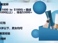 聘请有经验得美发师