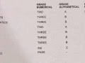 转教中学英文补习