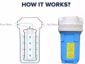 净水器，厨下净水器